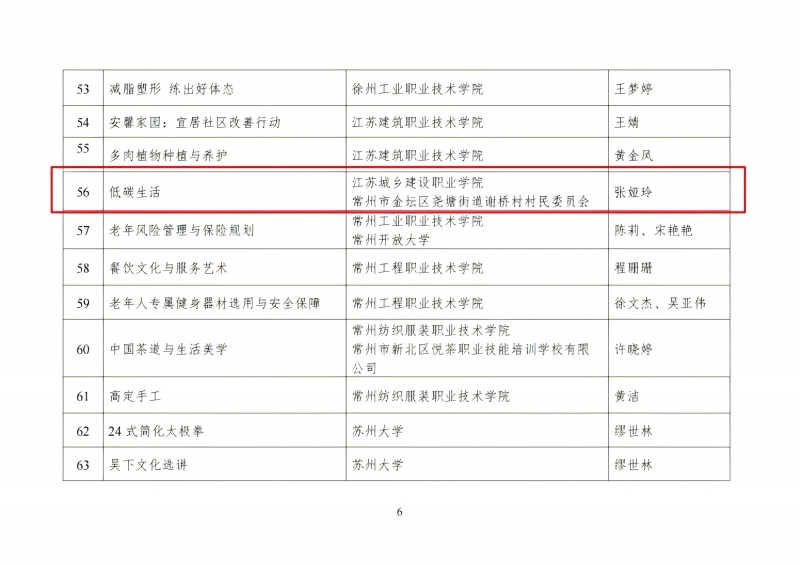 提取自附件：2024年省级老年教育学习资源库子库项目名单(1).jpg